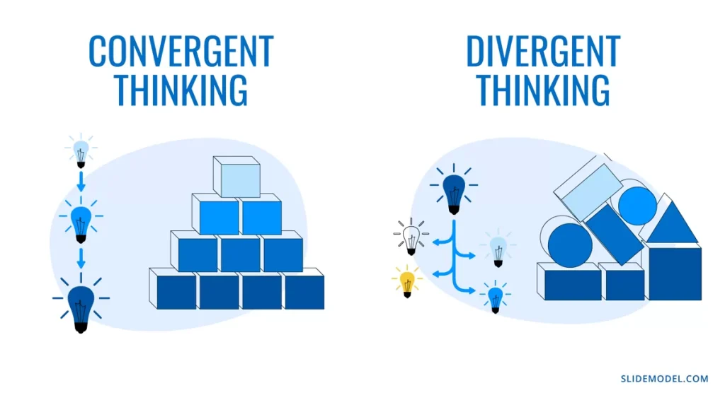 Original convergent versus divergent thinking graphic